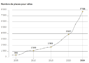 © Ville de Lausanne R. Beaud